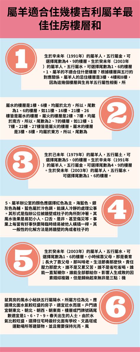 屬羊住宅方位|屬羊的人住什麼房子、樓層、方位最吉利？准到離譜！。